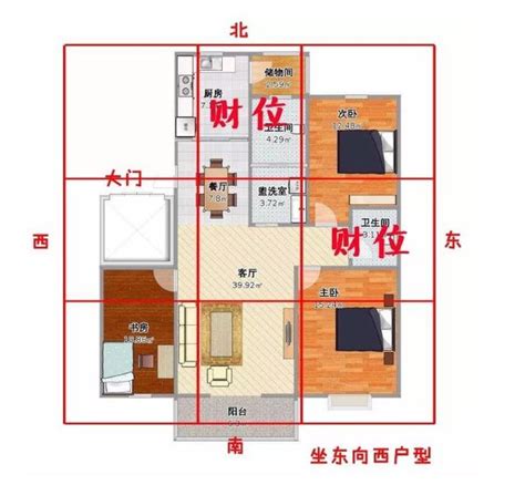 房間招財|房間財位在哪裡？財位布置、禁忌快筆記，7重點輕鬆。